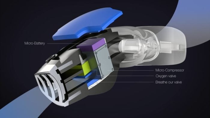 A graphic showing what the makers of the device say is the breakdown of components in the Triton
