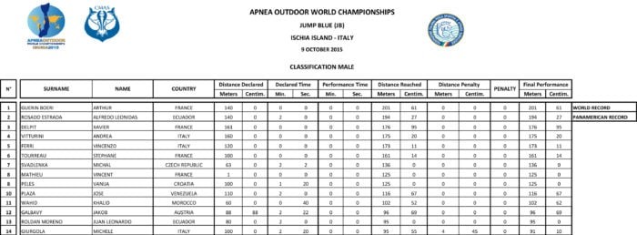 Mens Results - CMAS Outdoor Apnea WC 9th October
