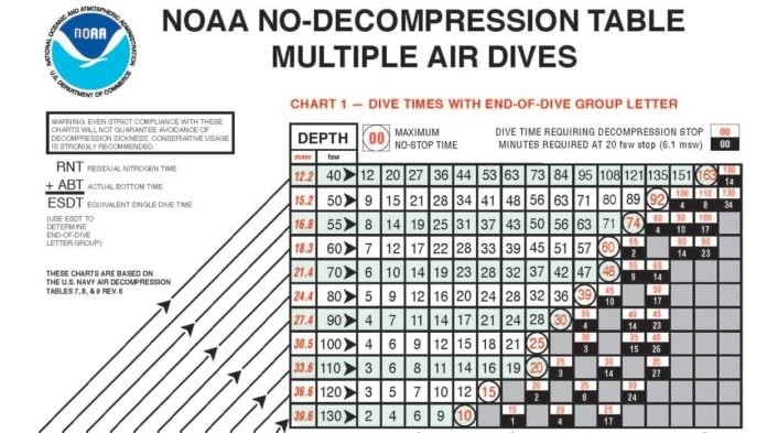 NOAA Air Tables