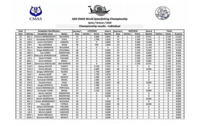 CMAS World Spearfishing Championship individual results, part 2