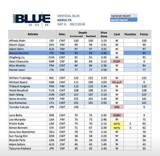 OriginECN Vertical Blue 2018 - Results Day 4