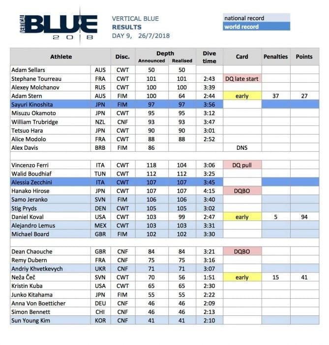 OriginECN Vertical Blue 2018 - Results Day 9