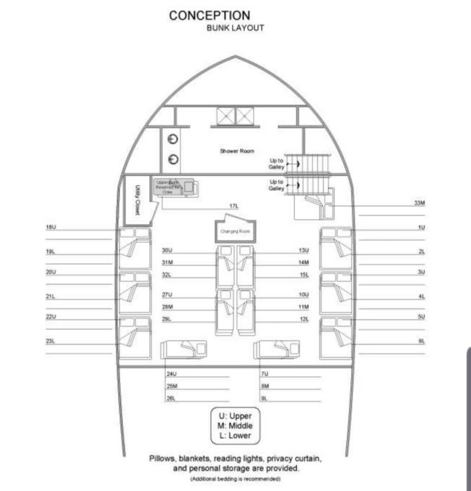 Bunk arrangements of Conception below deck