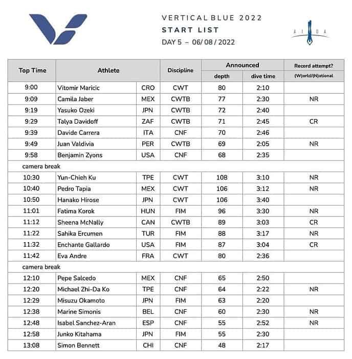 Vertical Blue 2022 Day 5 Start List