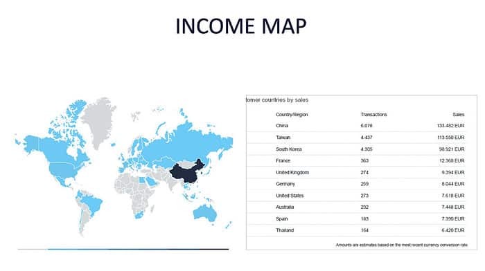 The income map from AIDA International’s 2020 Financial Statement shows China as the number one contributor with Taiwan as a close second.