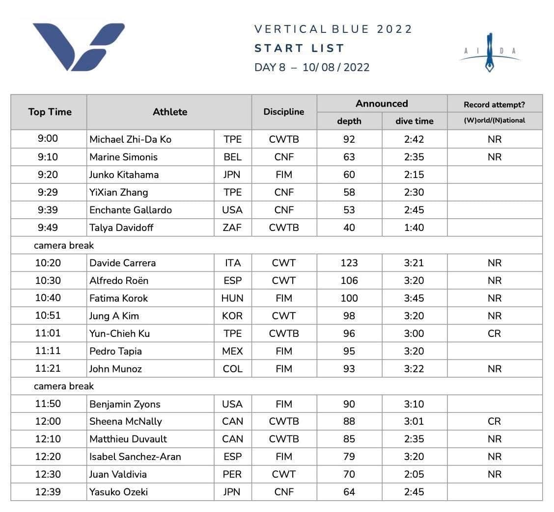 Vertical Blue 2022 Day 8 Start List